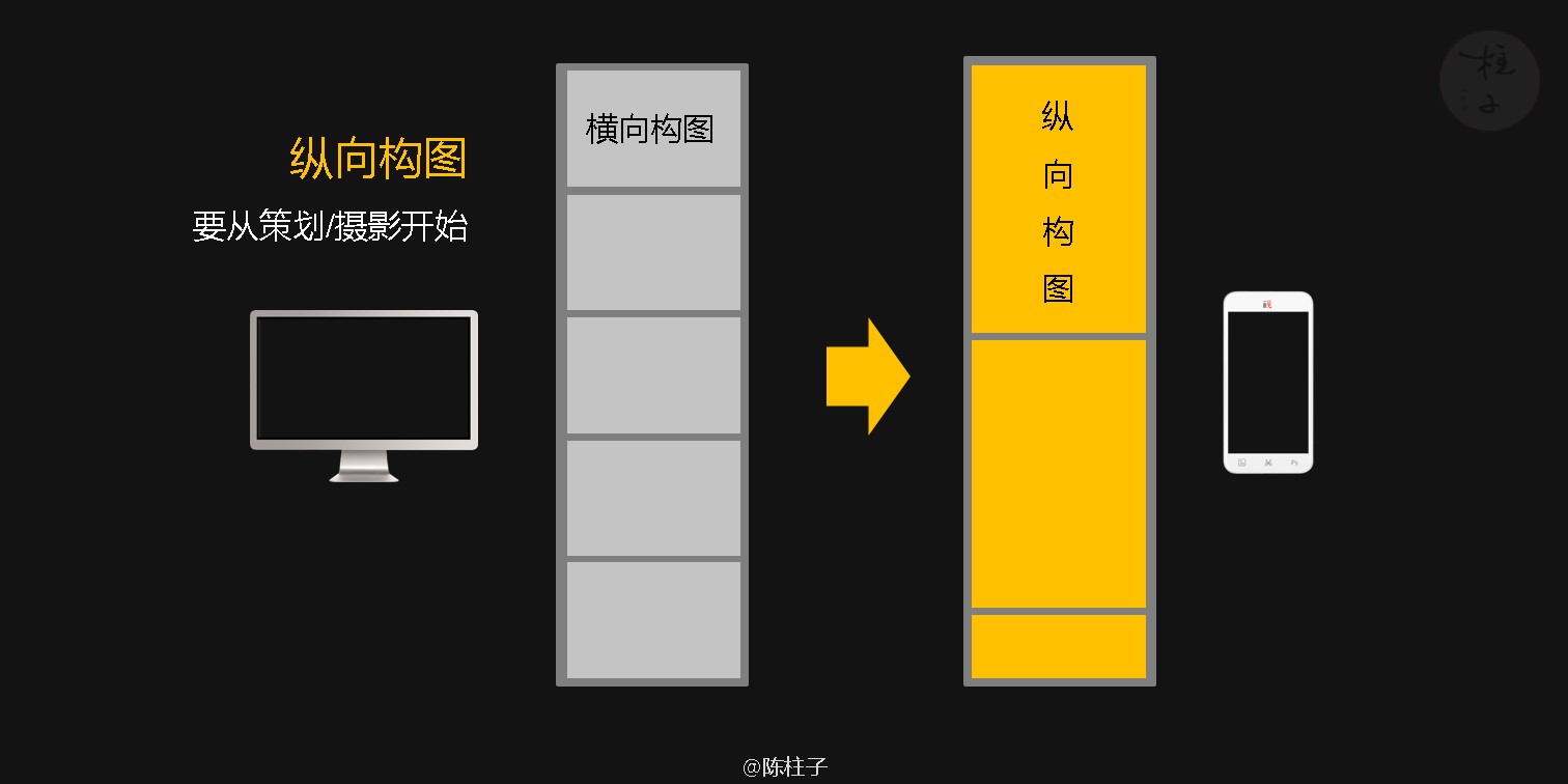 陈柱子：纵向构图要从策划和摄影开始