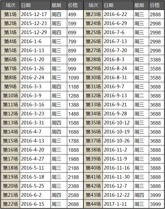 陈柱子竖屏思维线上课程记录