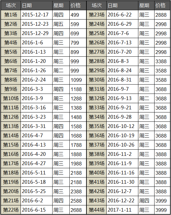 竖屏思维：线上开课记录