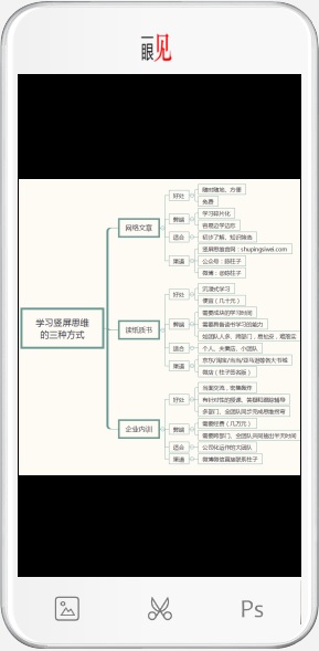 思维导图：学习竖屏思维的三种方式-配图-1