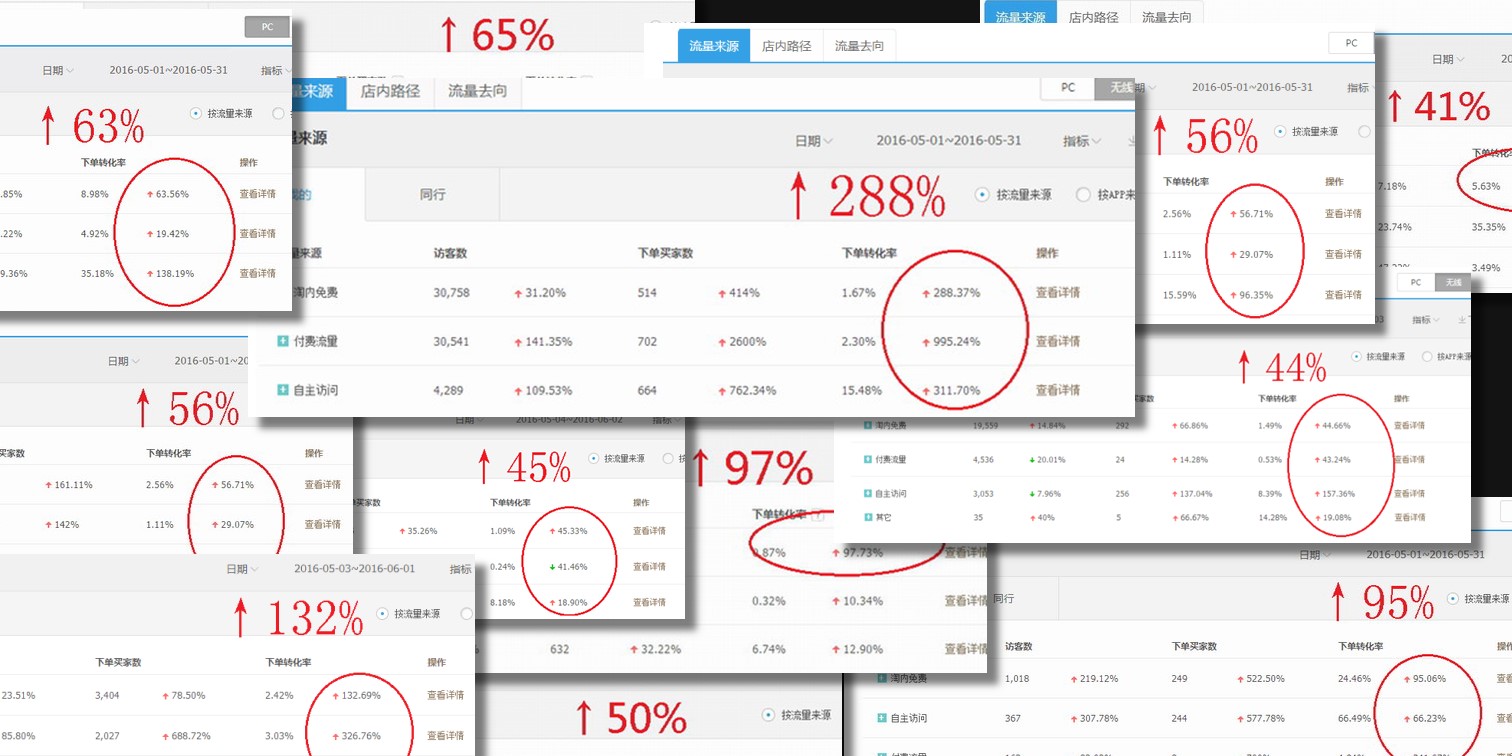 竖屏思维课程一个月后转化率提升结果截图