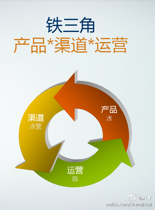 陈柱子：【电商铁三角】用电商人能理解的方式解读微商